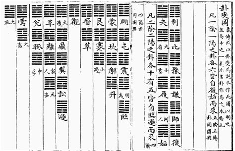 初爻|爻象全攻略：一次學會易經卦象中的所有爻位與陰陽變化